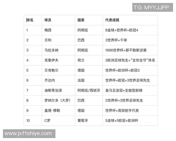 历史足球第一球星排名榜:全球足坛最具影响力球员的巅峰之争 历史足球第一球星排名榜:全球足坛最具影响力球员的巅峰之争